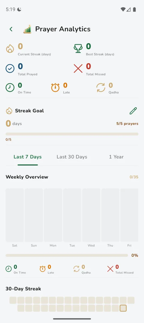 Prayer analytics and streaks